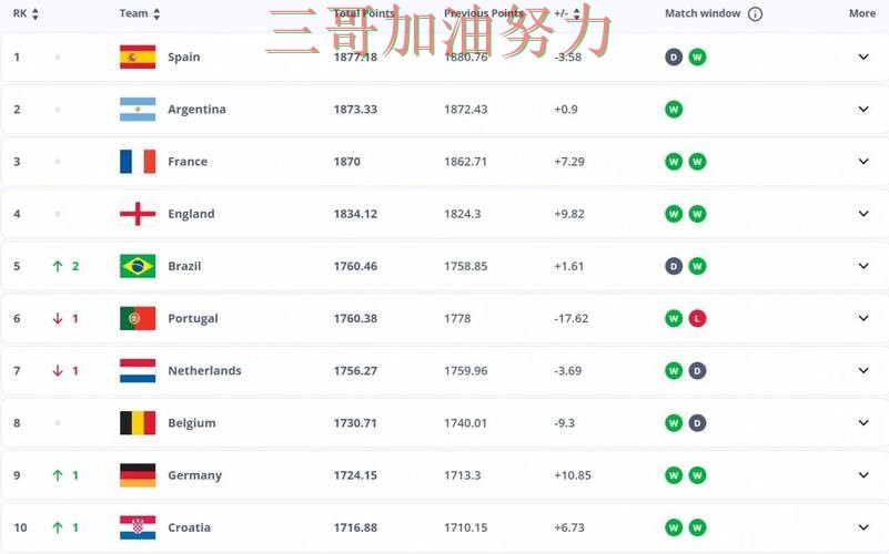 FIFA World Cup 2026来临，世界杯投注平台真实体验+直播与平台选择汇总